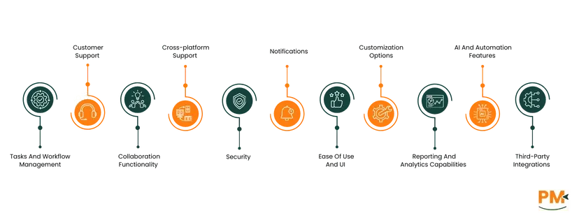 Trello vs OmniFocus features