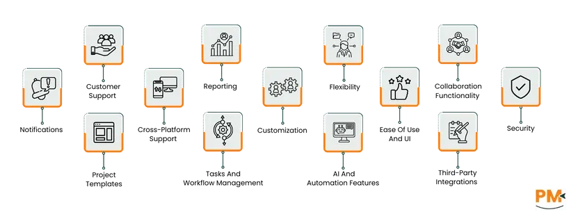 Polarion vs. Jira Features