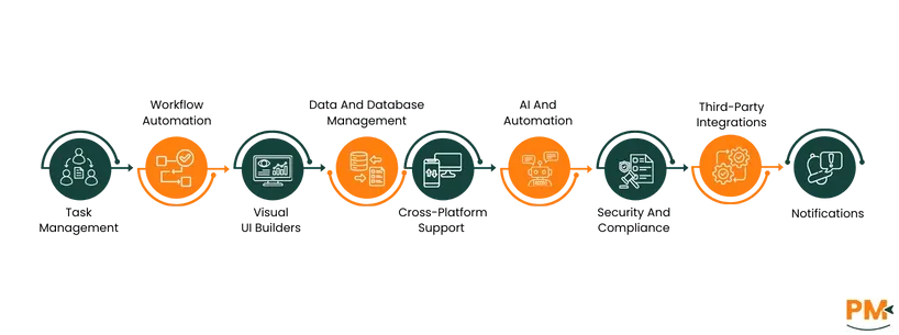 Caspio Vs. Zoho features