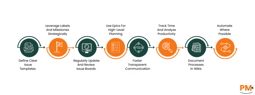 Best Practices For Effective Project Management In GitLab