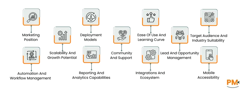Odoo CRM Vs. Zoho CRM features