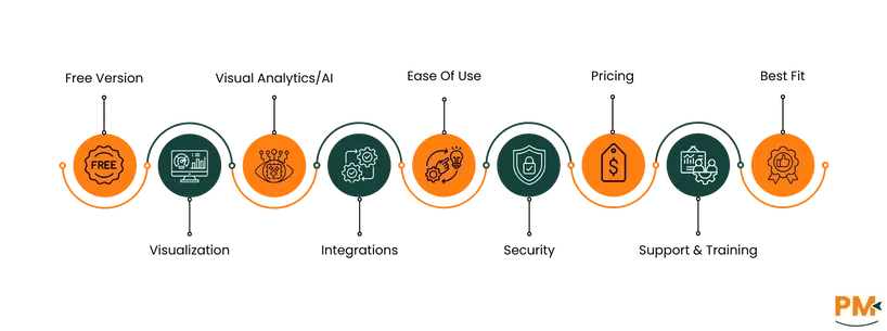 power bi vs zoho features