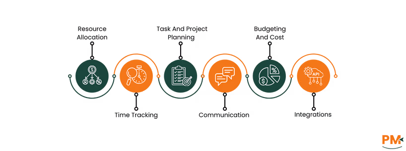 Key Features To Look For