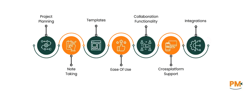 Slite vs Notion features