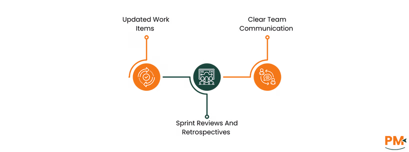 Best Practices For Effective Project Management In Azure DevOps