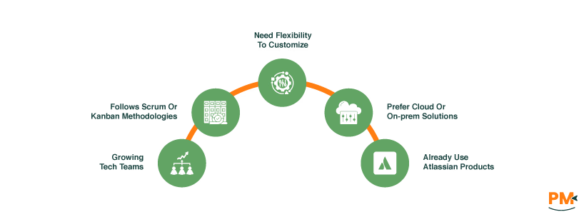 Who Is Jira Best For