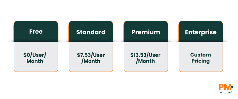 Jira Pricing
